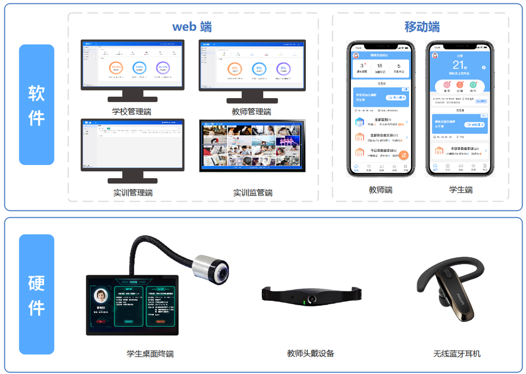中高职实训管理云平台